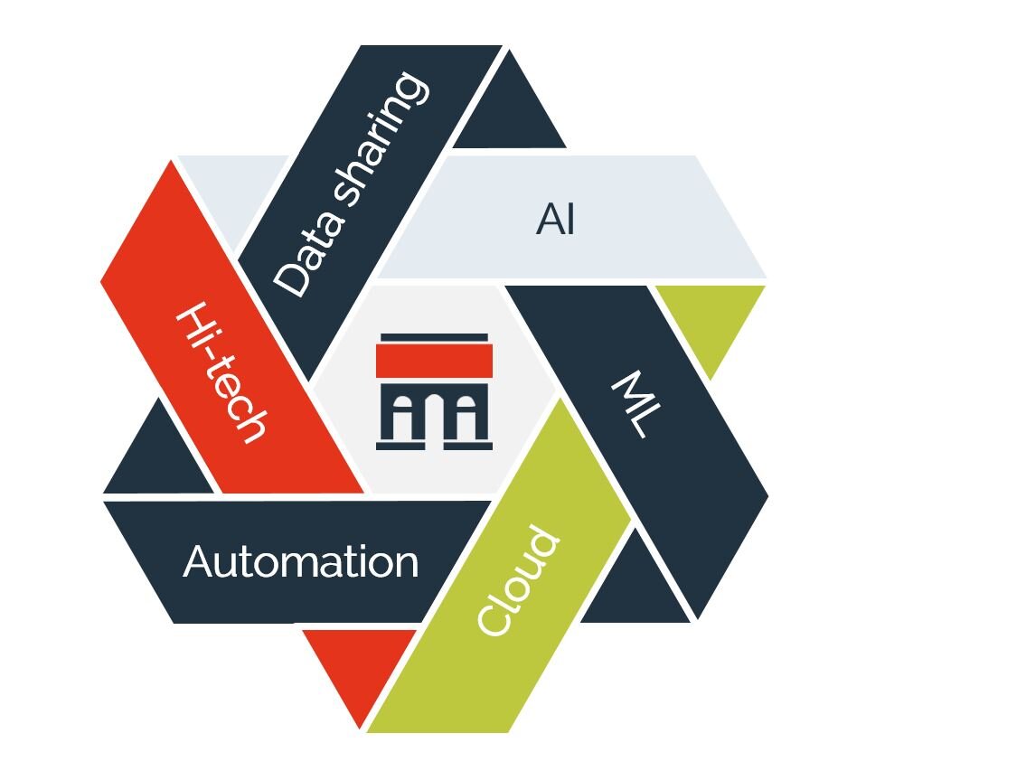 automation automation